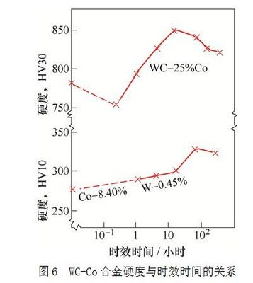 說個(gè)你沒見過的:硬質(zhì)合金的熱處理,意不意外,驚不驚喜
